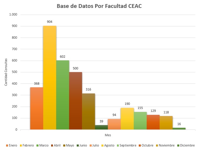 Facultad CEAC