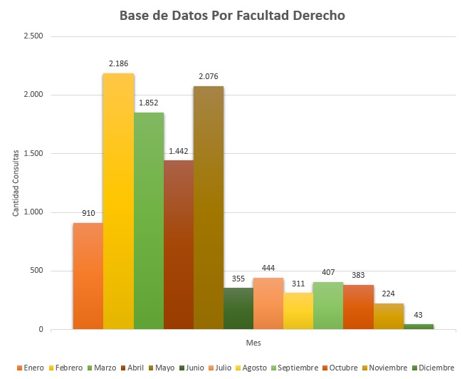 Facultad Derecho