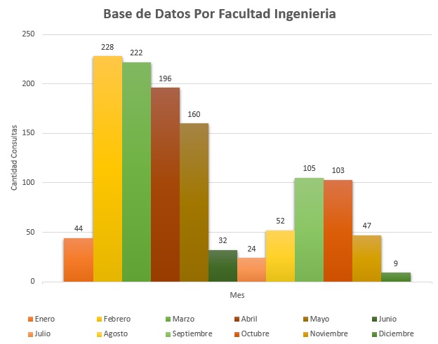Facultad Ingenieria