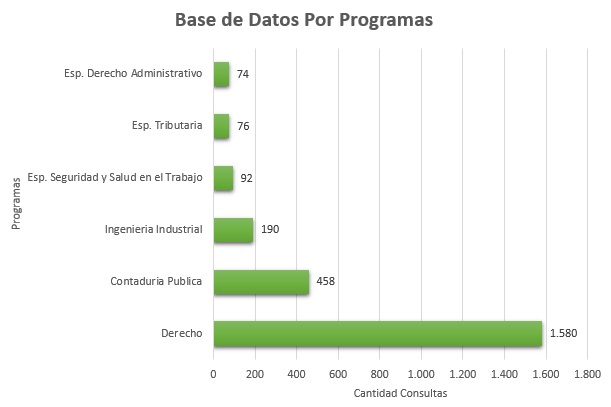 Marzo