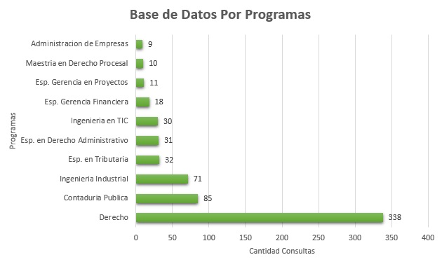 Septiembre