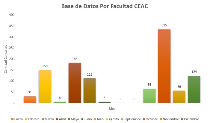 1. CEAC