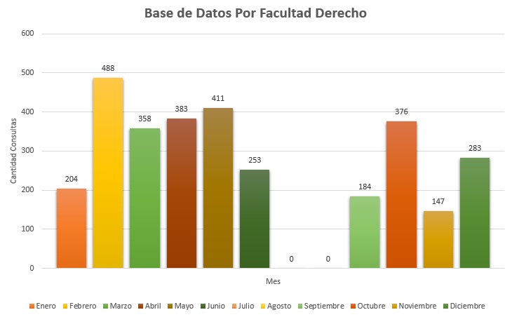 2. Derecho