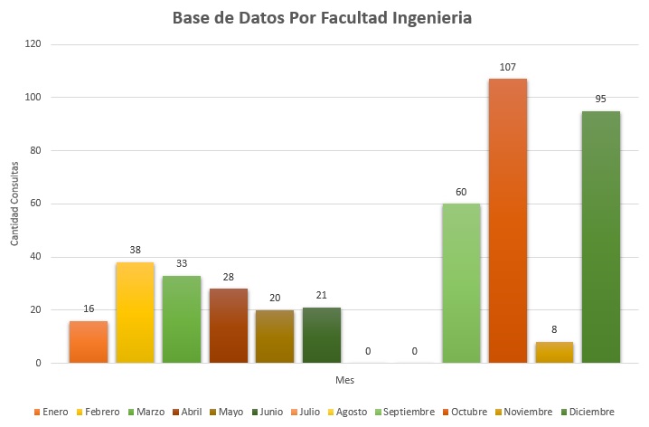 3. Ingenieria