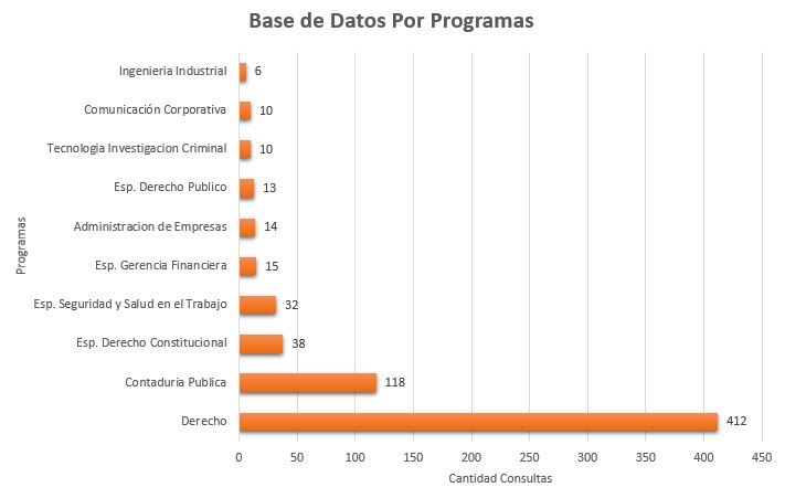 2. Febrero 2018