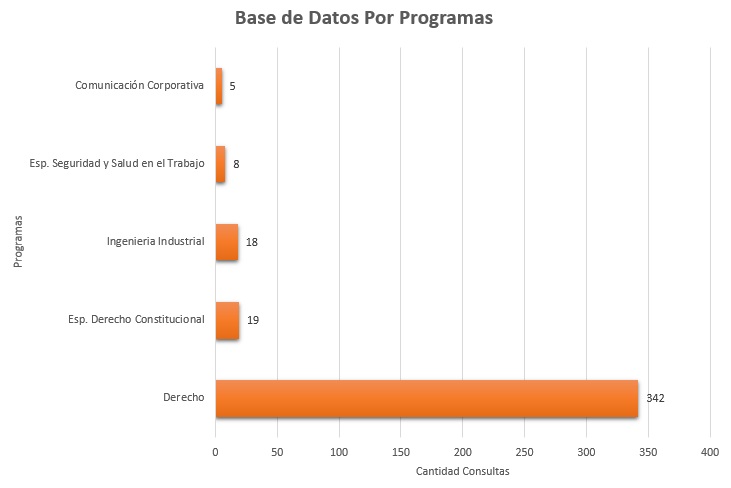 4. Abril 2018