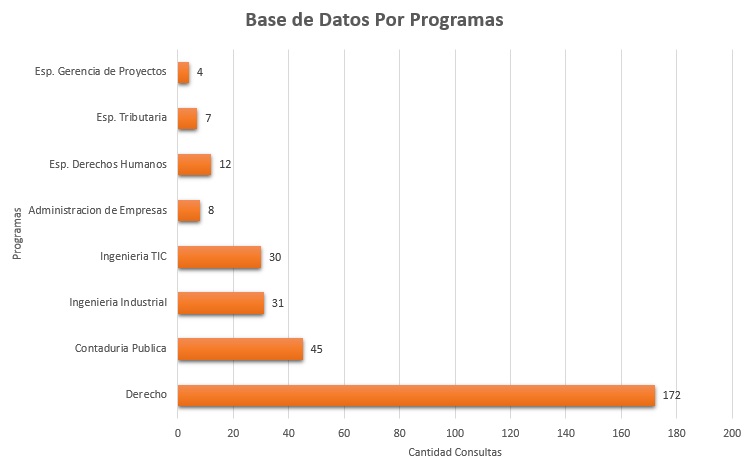 7. Septiembre 2018