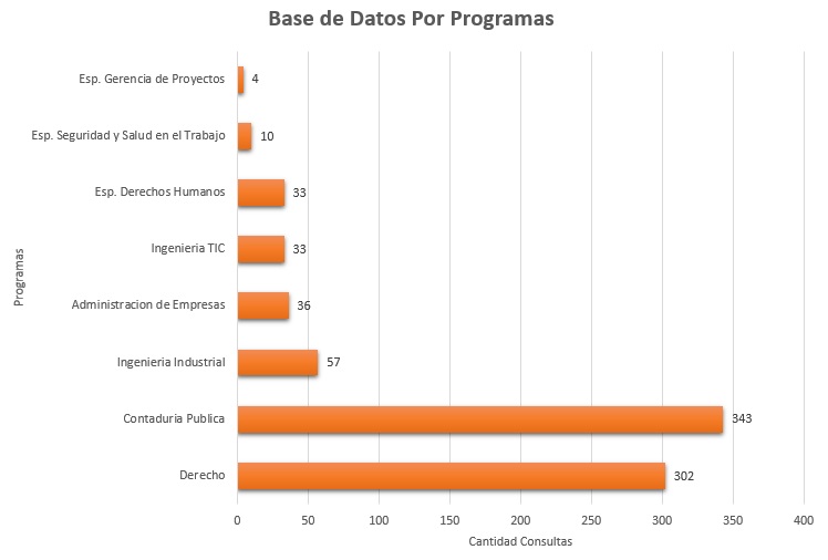 8. Octubre 2018