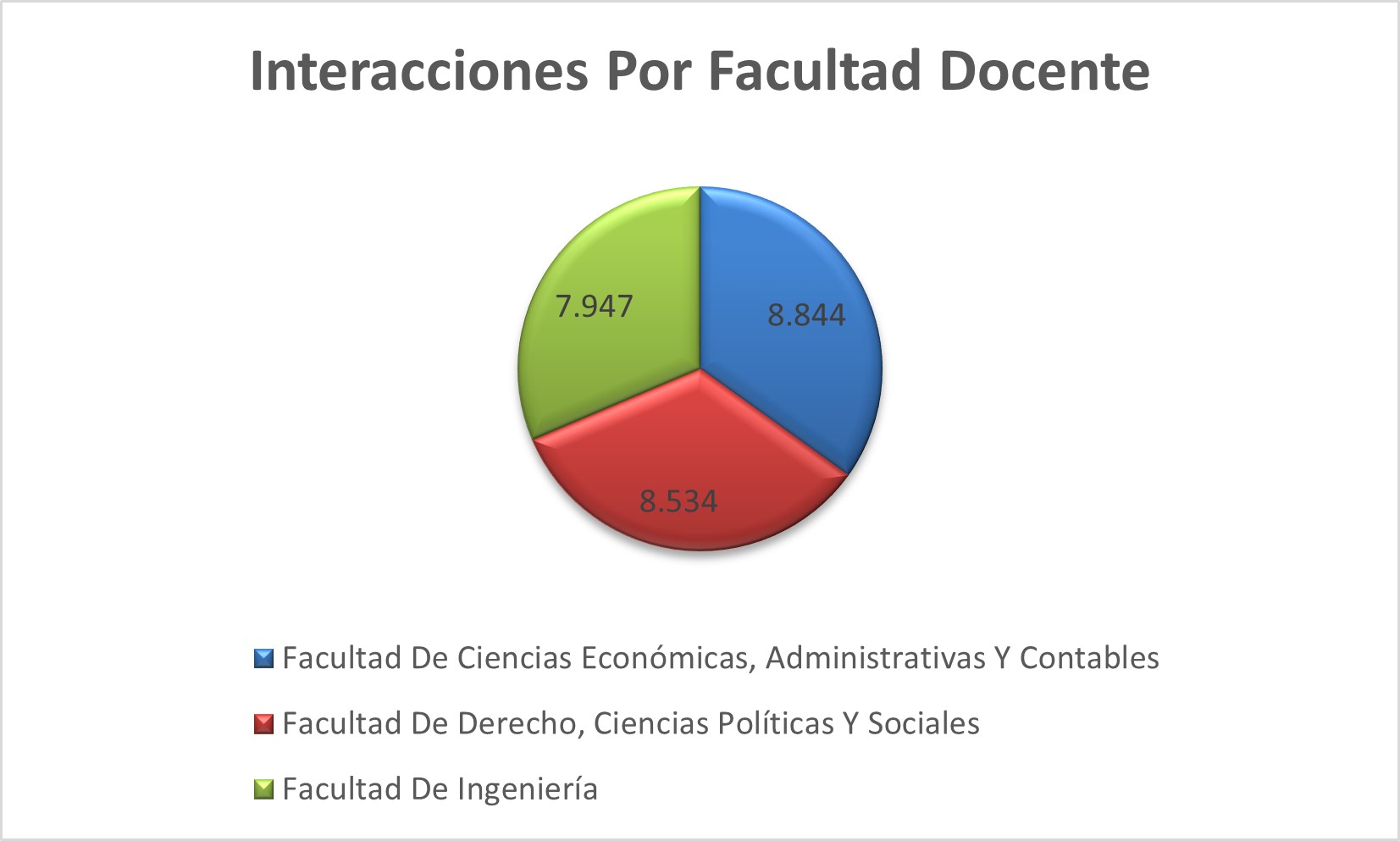 Interacciones_Por_Facultad_Docente