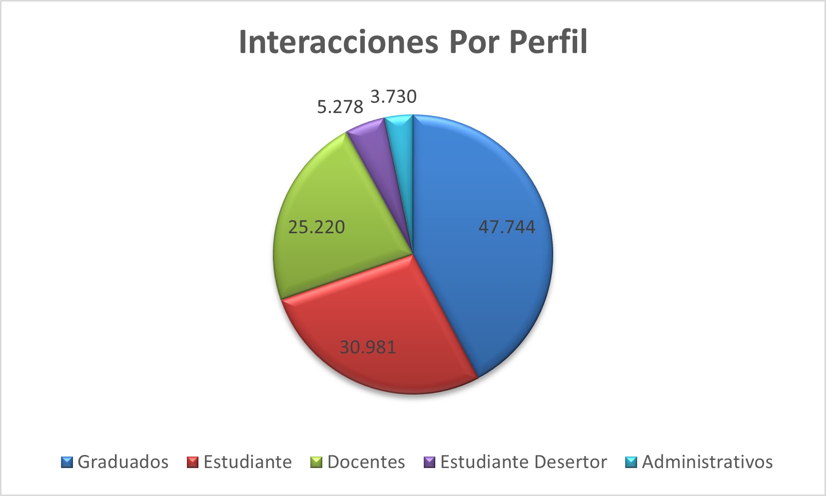 Interacciones_Por_Perfil