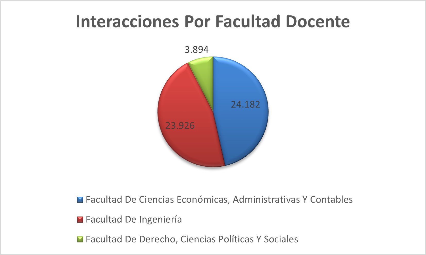 Interacciones_Por_Facultad_Docente