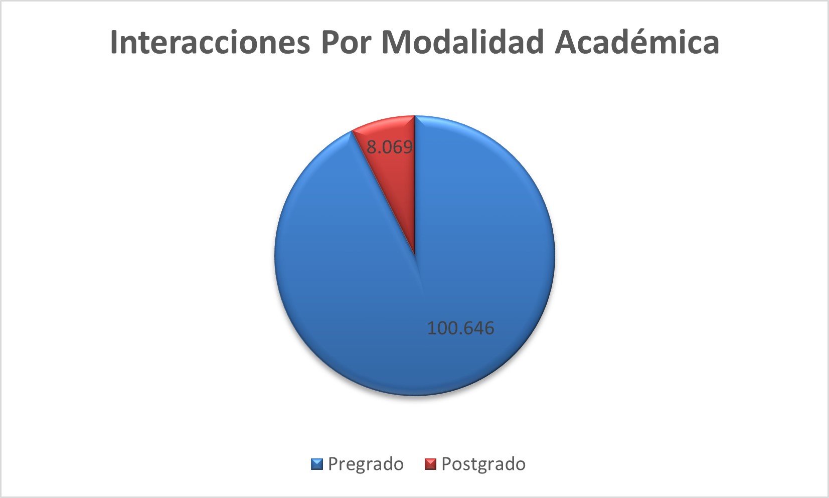 Interacciones_Por_Modalidad_Academica
