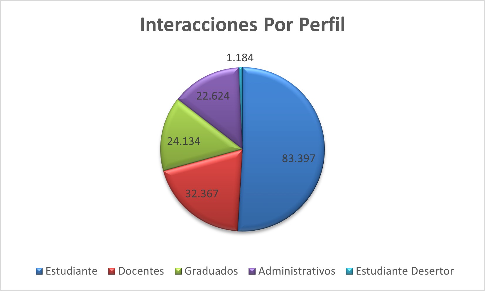 Interacciones_Por_Perfil