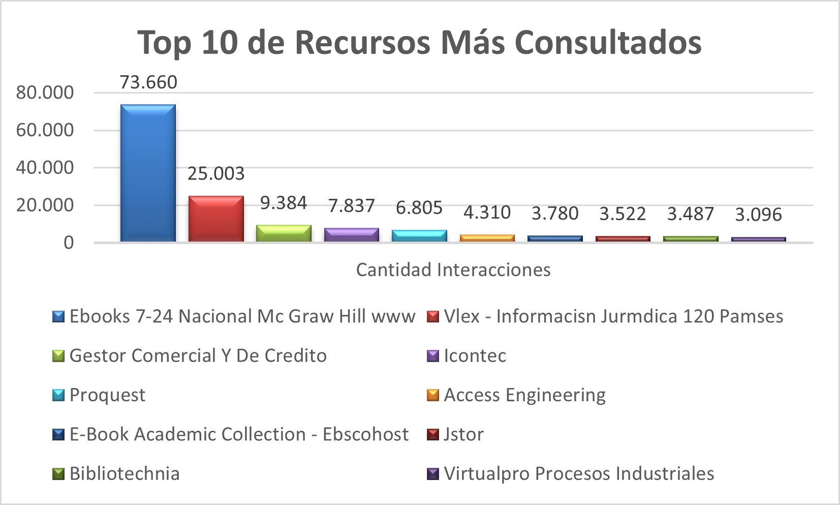 Top_10_de_Recursos_Mas_Consultados
