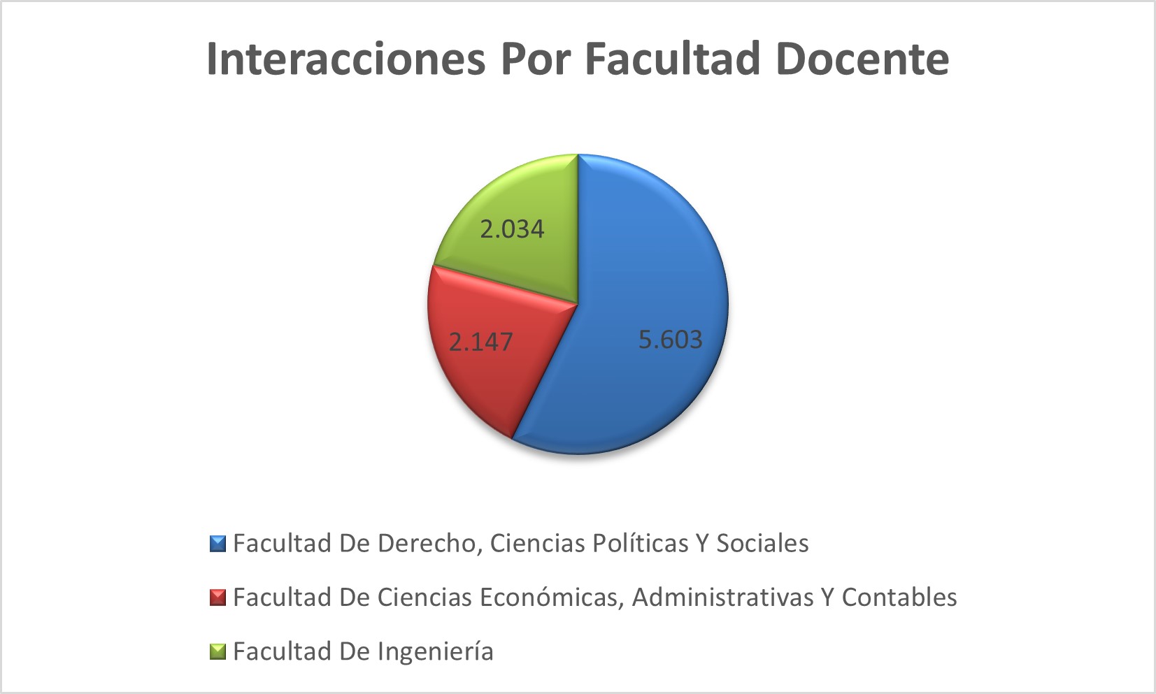 Interacciones_Por_Facultad_Docente