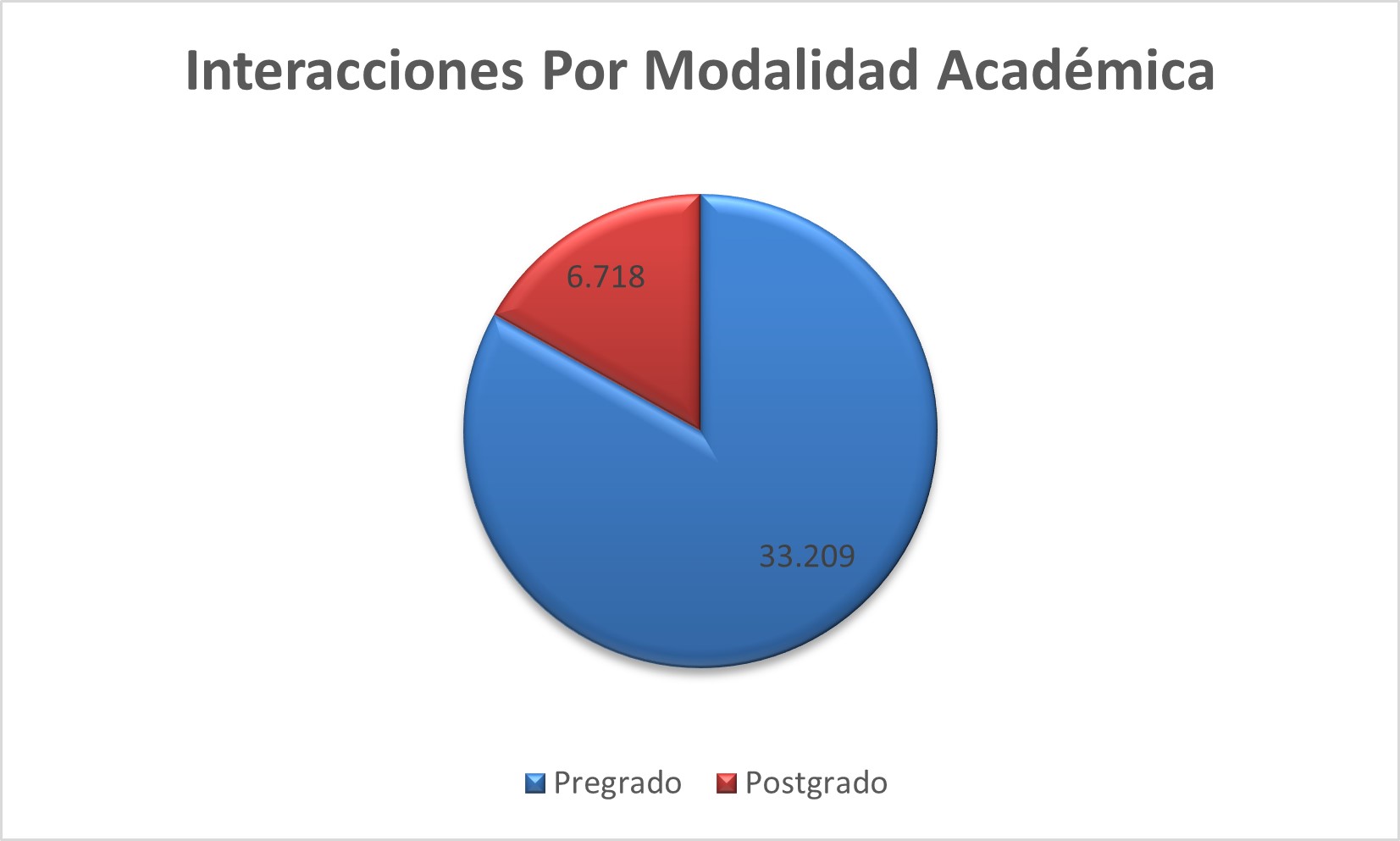 Interacciones_Por_Modalidad_Academica