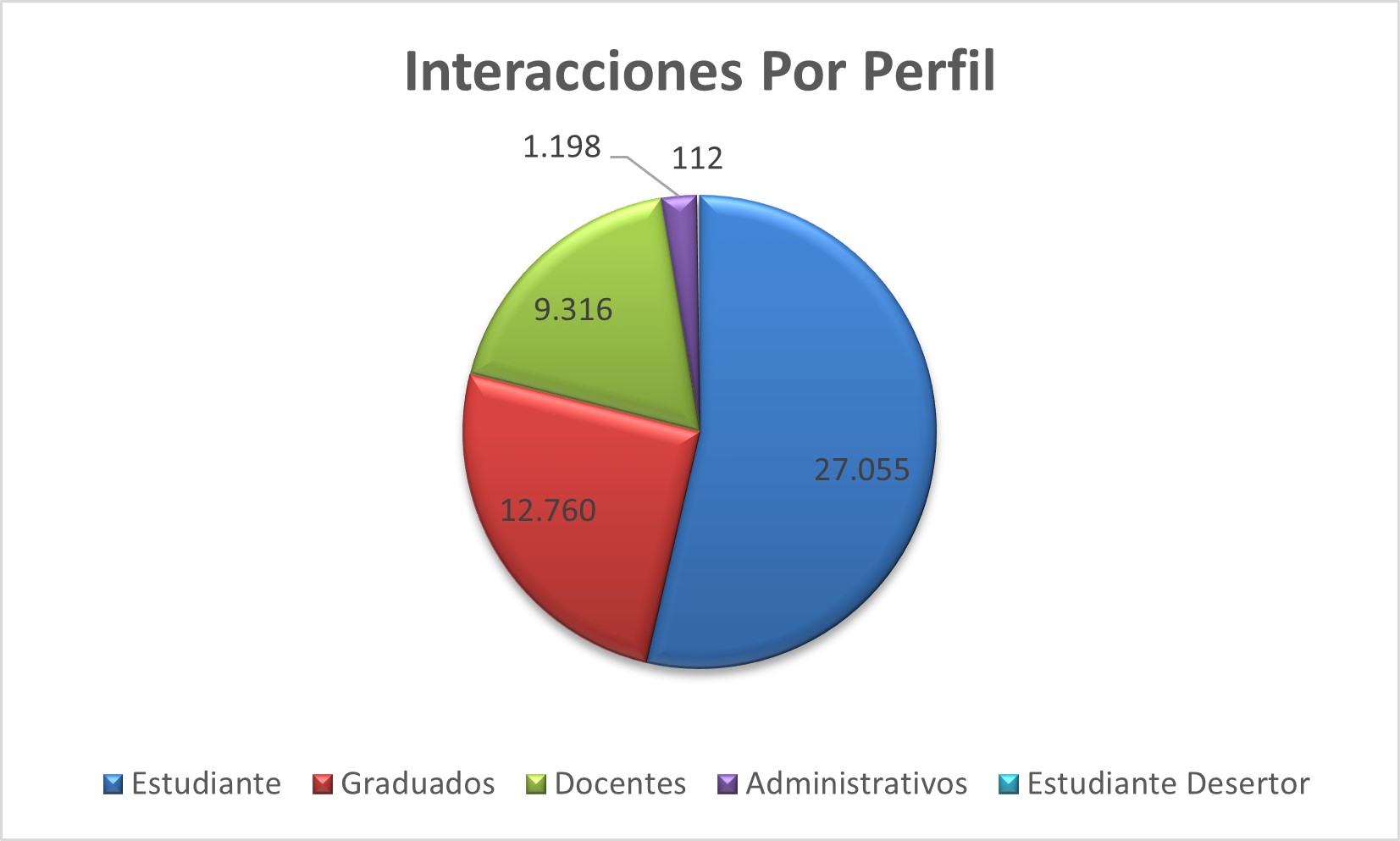 Interacciones_Por_Perfil