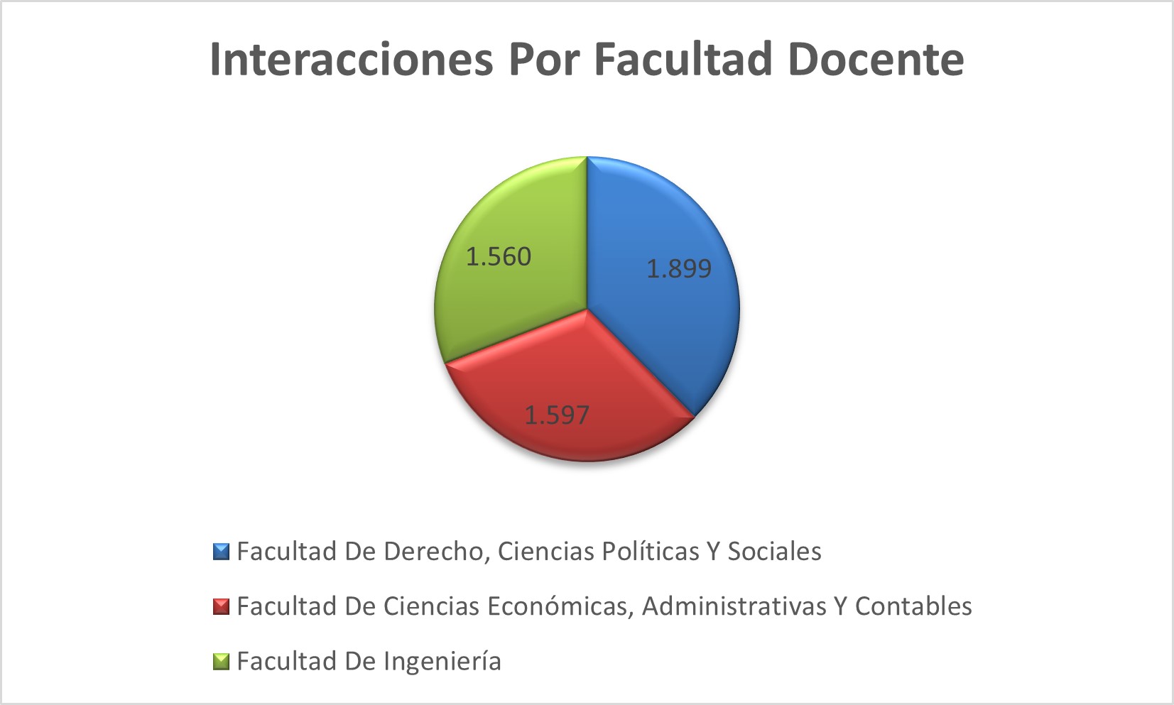 Interacciones_Por_Facultad_Docente