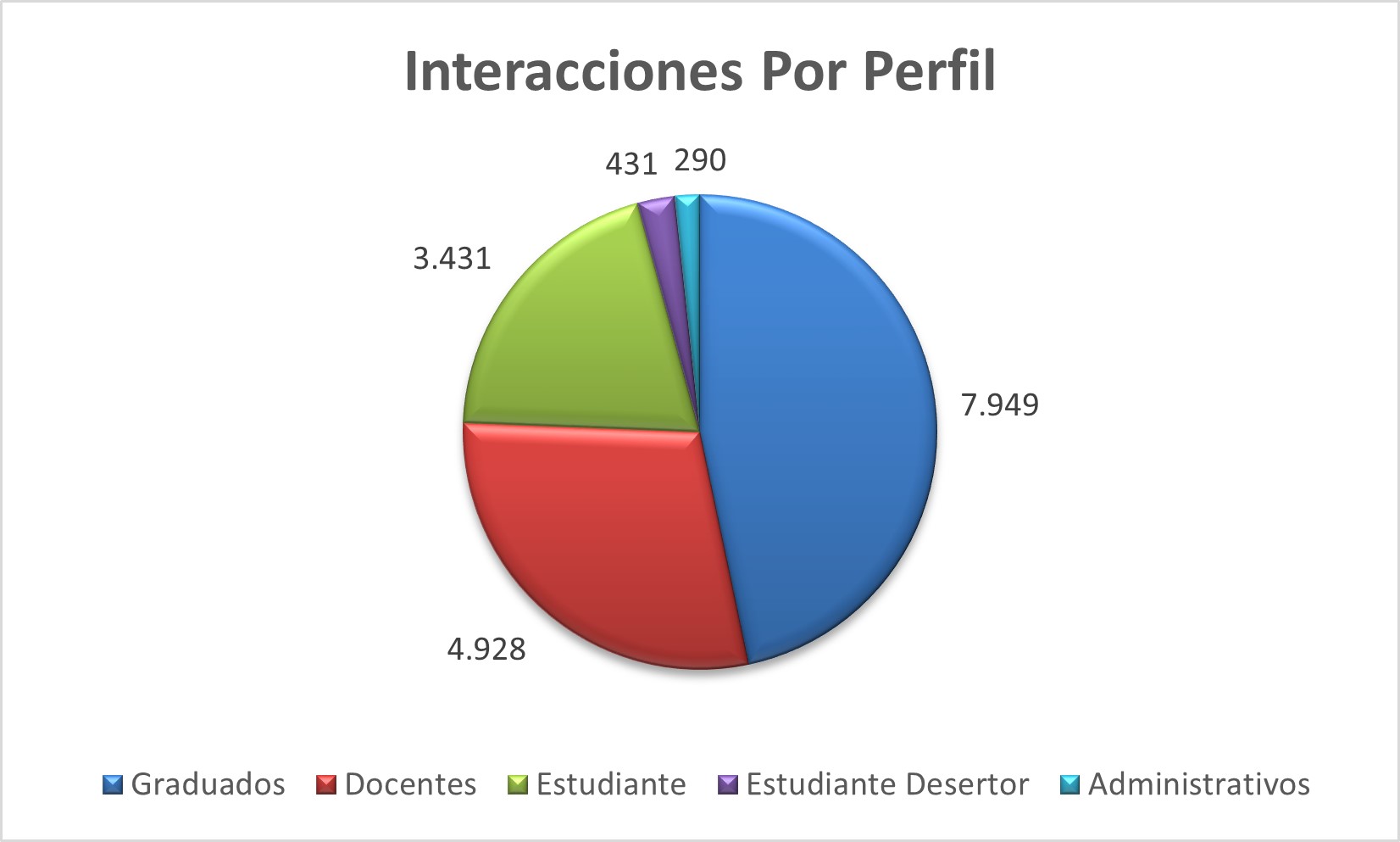 Interacciones_Por_Perfil