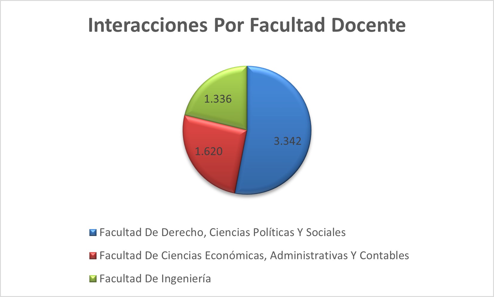 Interacciones_Por_Facultad_Docente