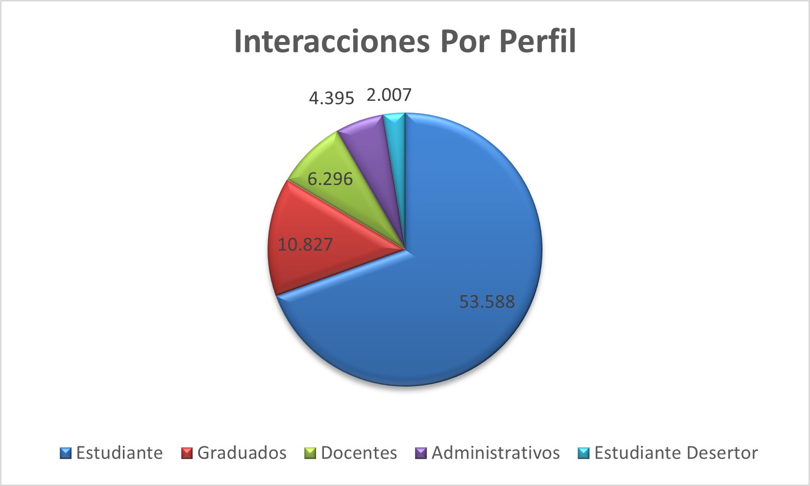Interacciones_Por_Perfil