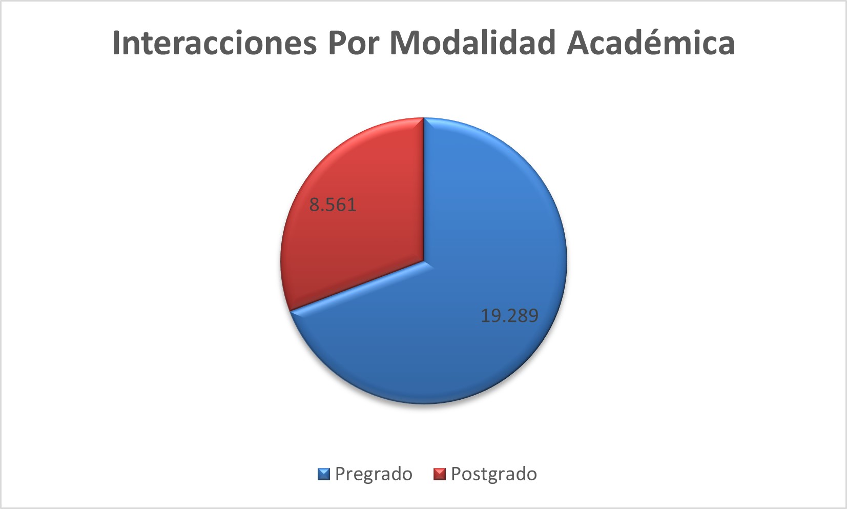 Interacciones_Por_Modalidad_Academica