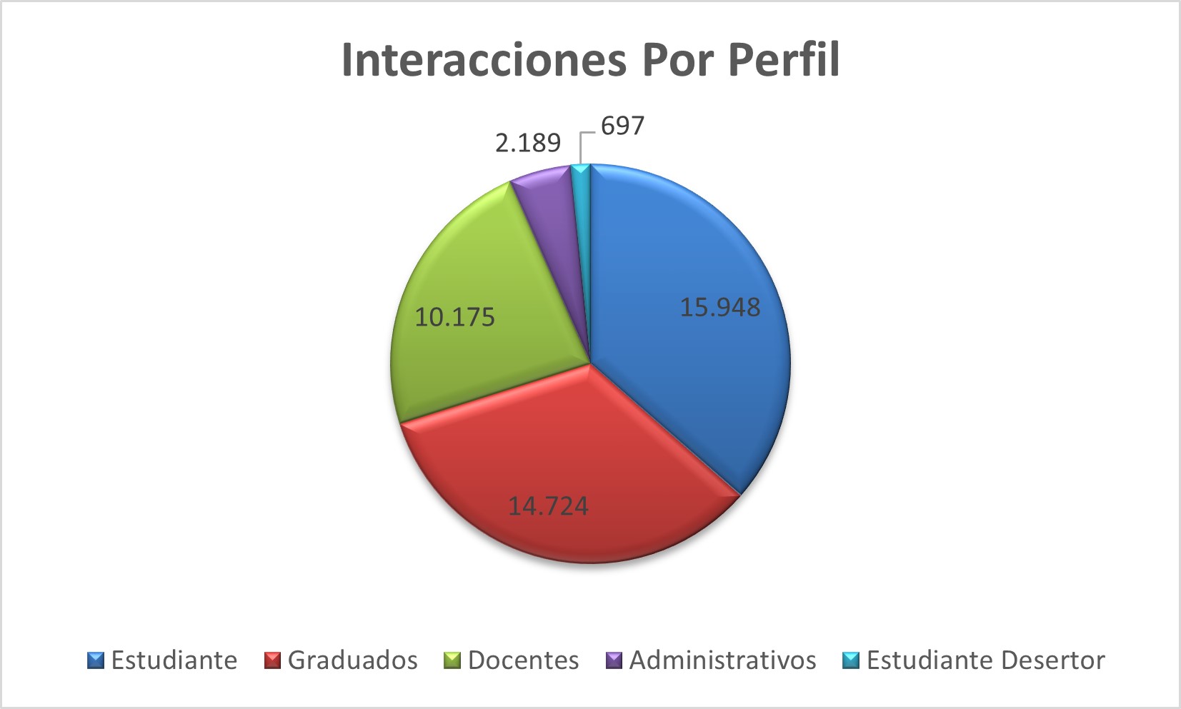 Interacciones_Por_Perfil