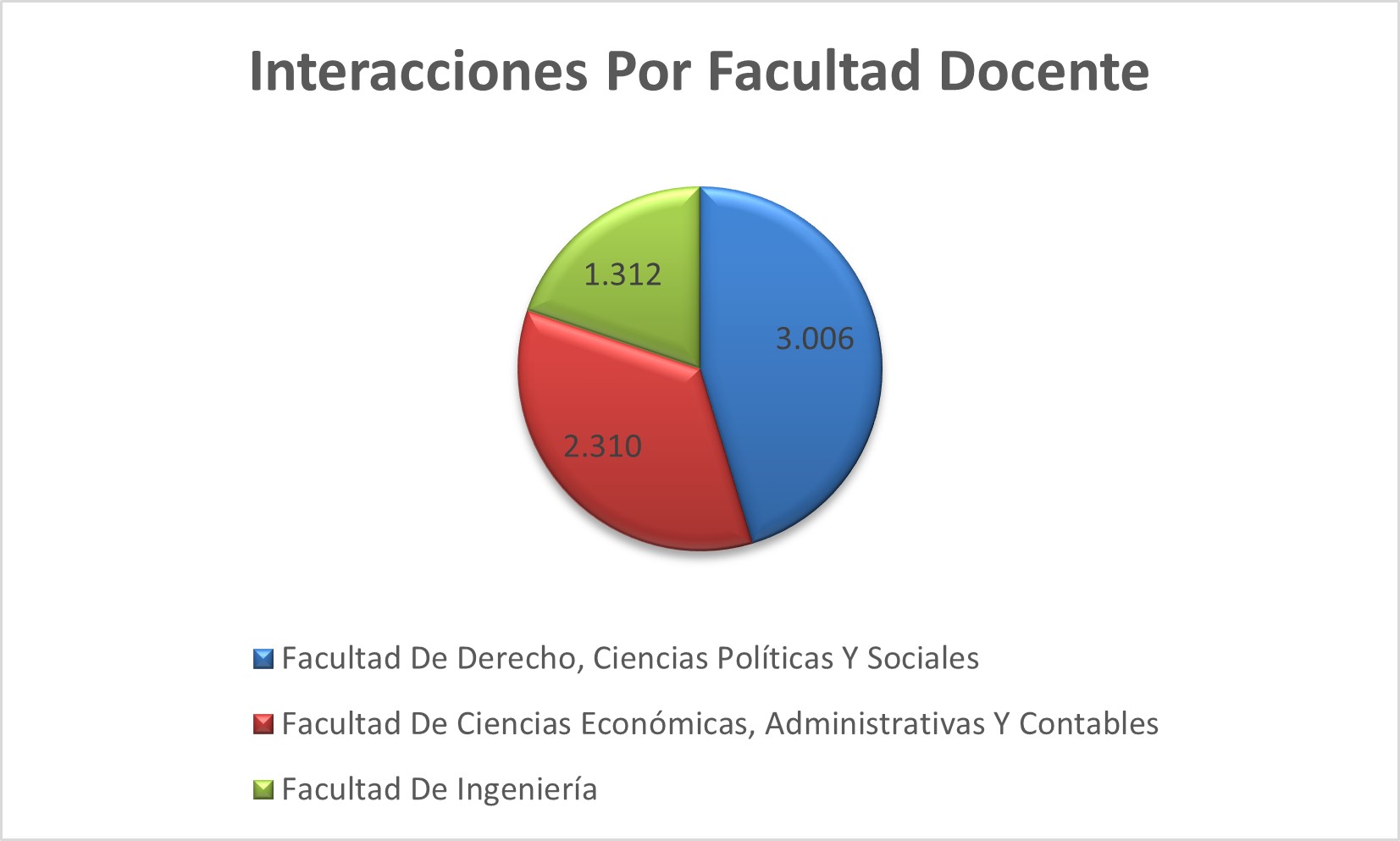 Interacciones_Por_Facultad_Docente