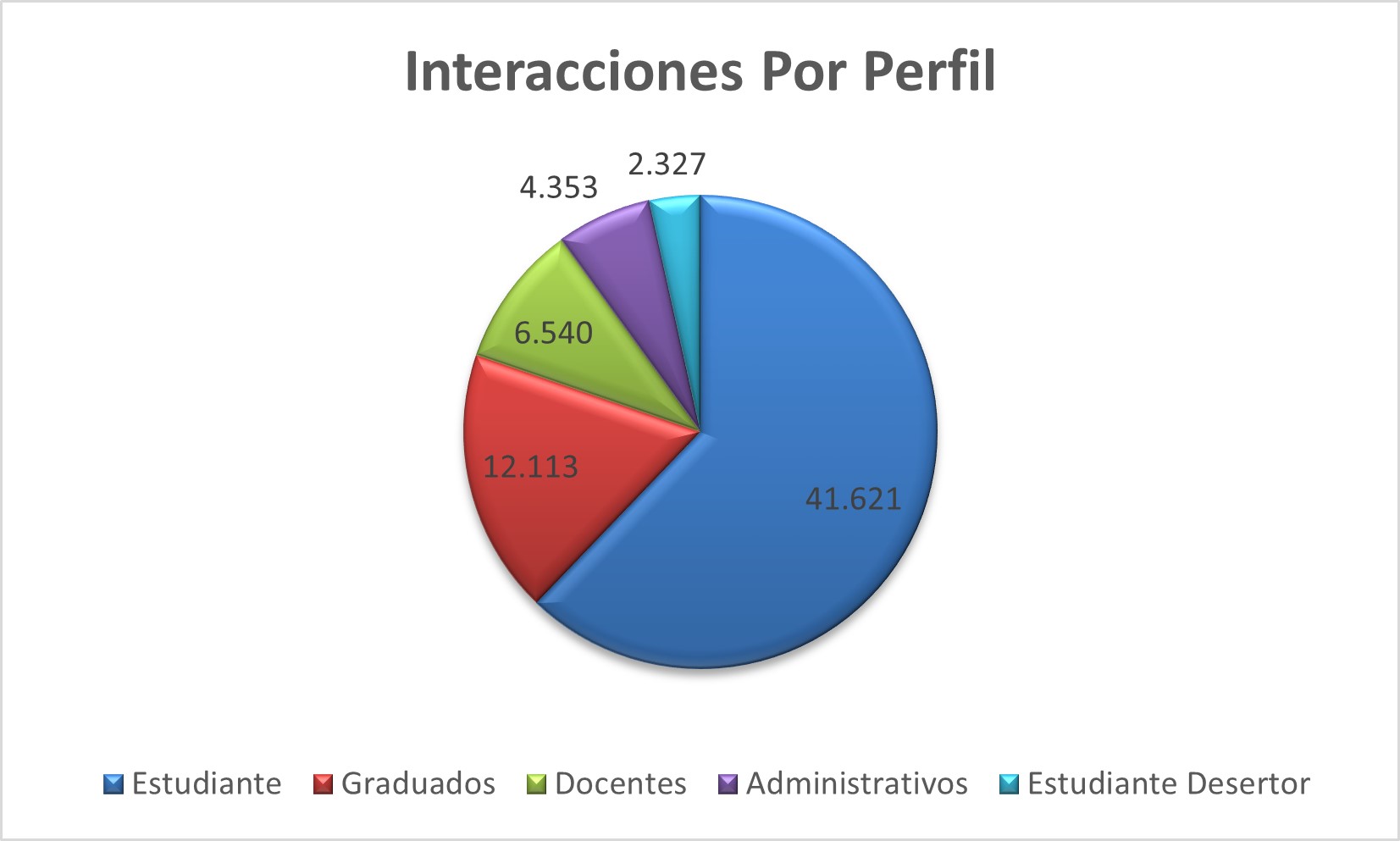 Interacciones_Por_Perfil