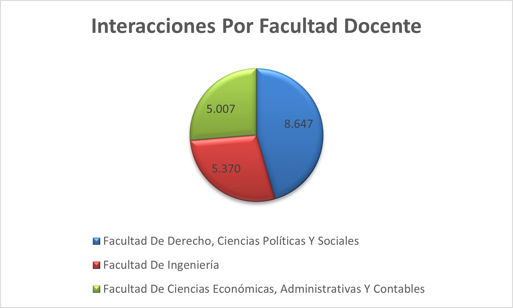 Interacciones_Por_Facultad_Docente