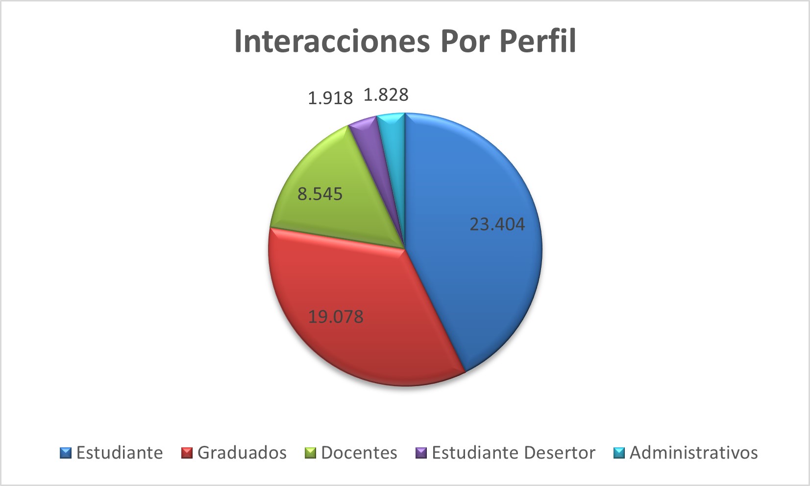 Interacciones_Por_Perfil