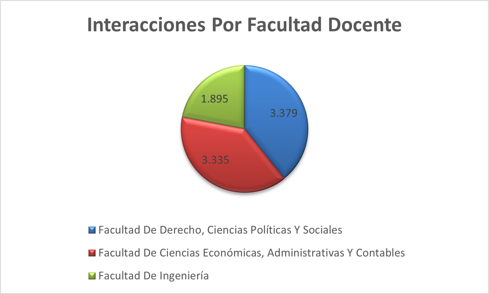Interacciones_Por_Facultad_Docente