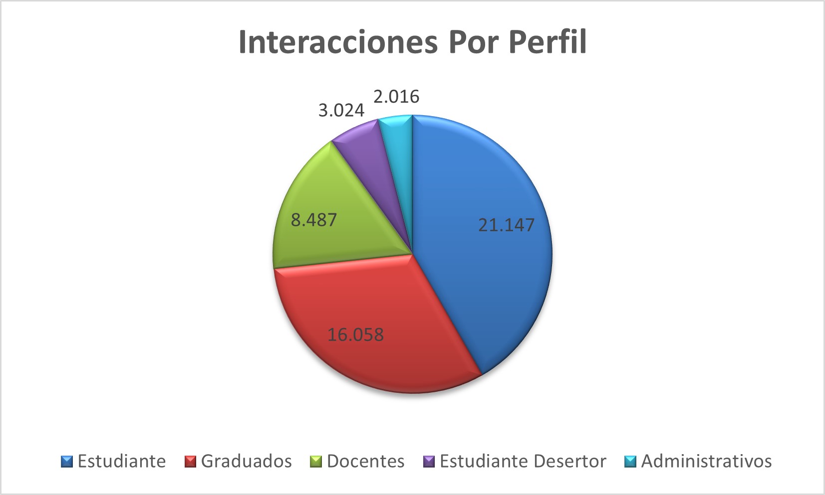 Interacciones_Por_Perfil