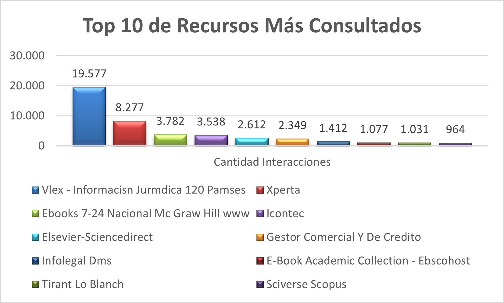 Top_10_de_Recursos_Mas_Consultados