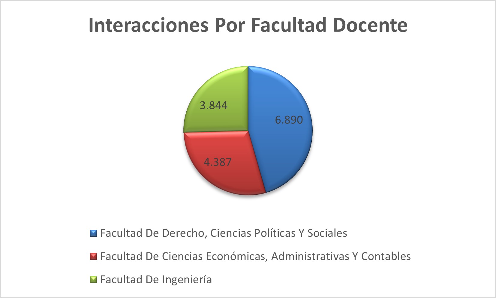 Interacciones_Por_Facultad_Docente