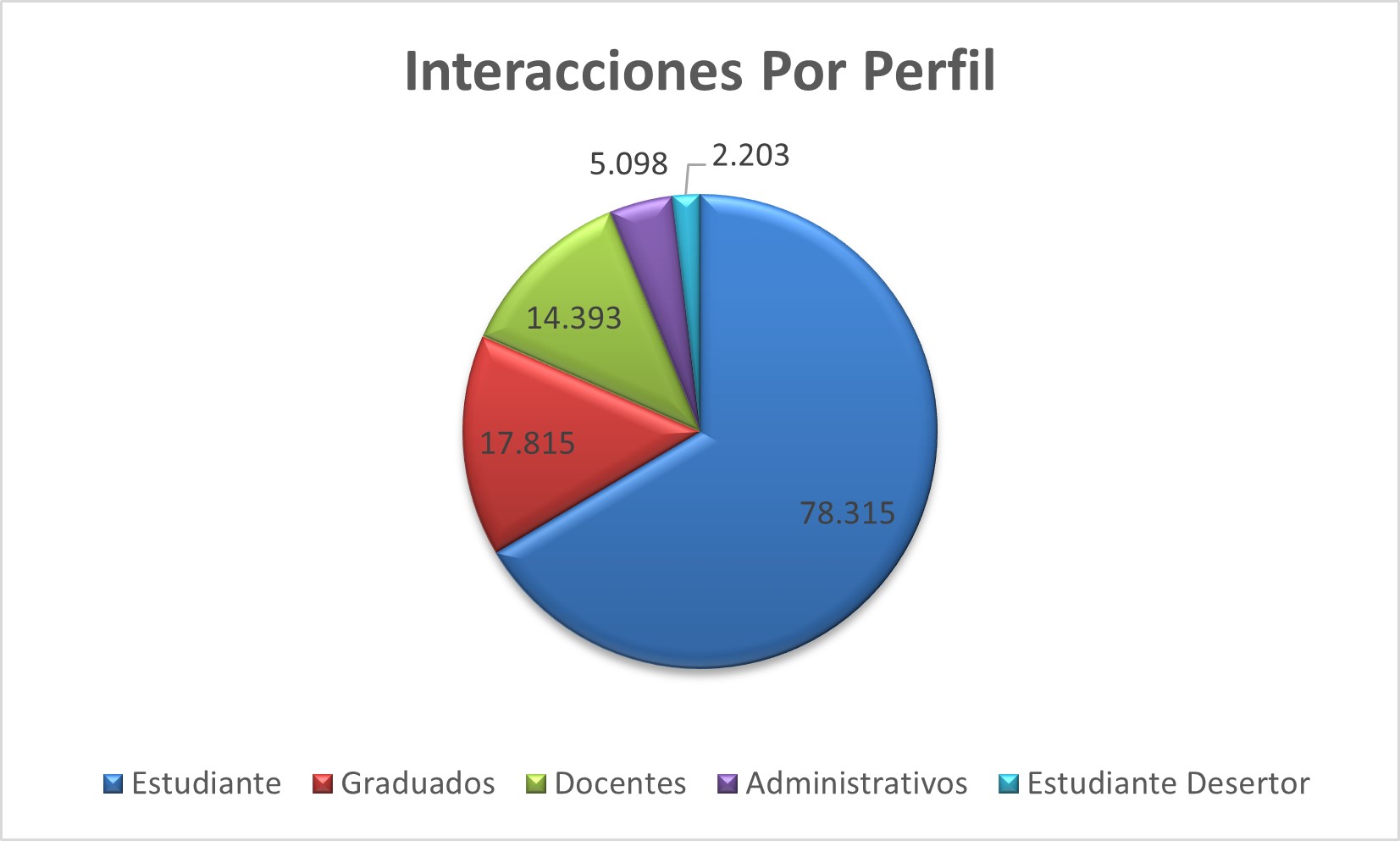 Interacciones_Por_Perfil