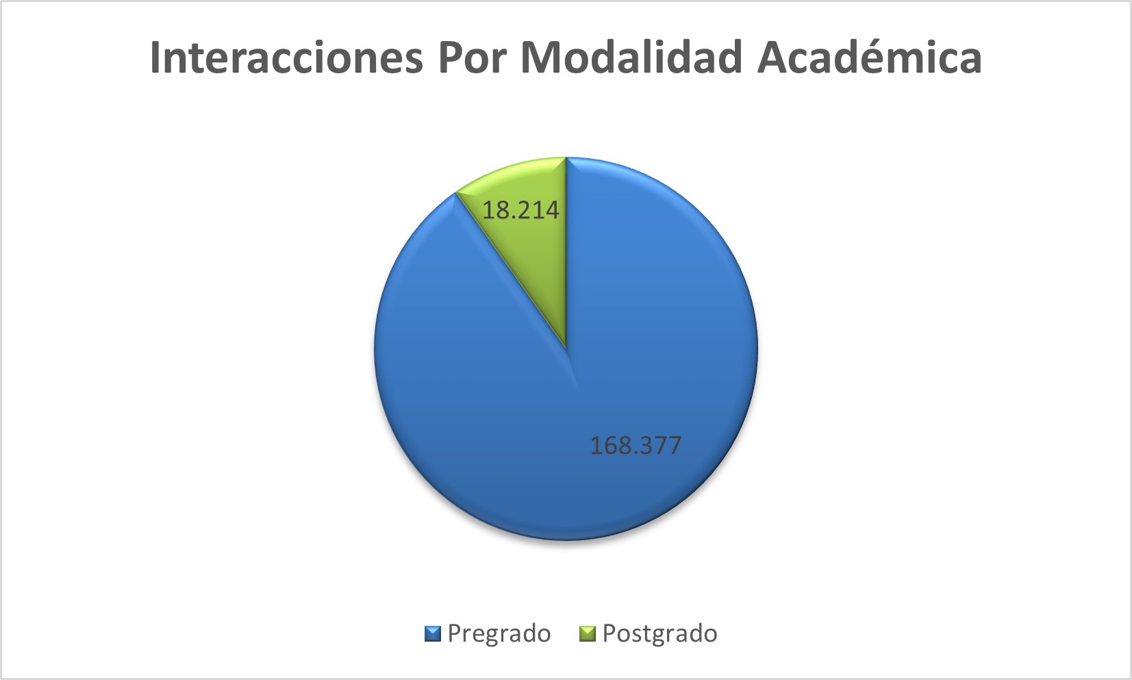 Interacciones_Por_Modalidad_Academica