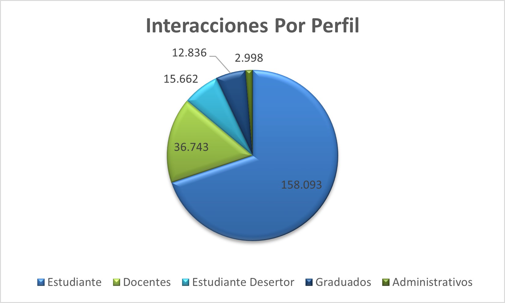 Interacciones_Por_Perfil