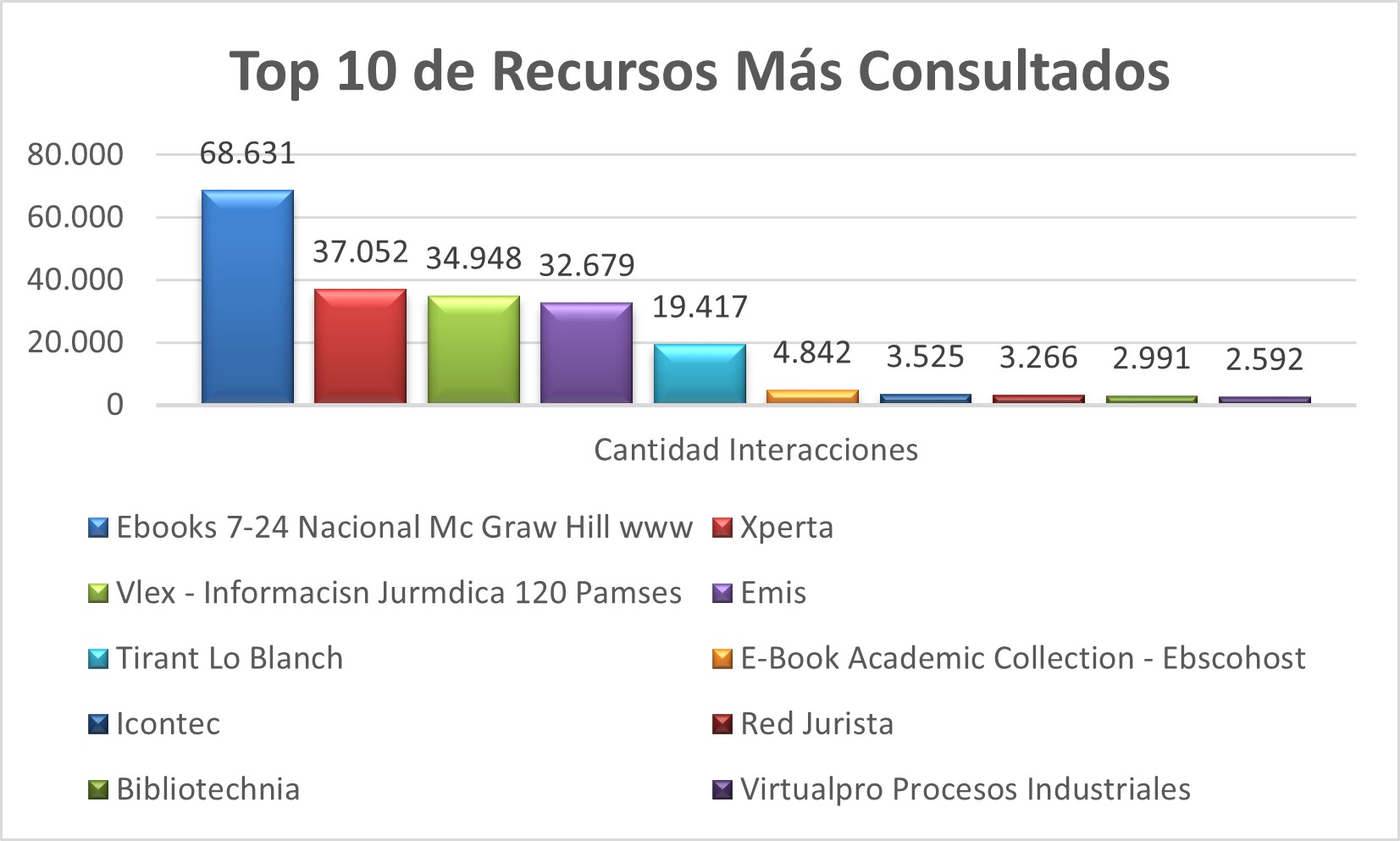 Top_10_de_Recursos_Mas_Consultados