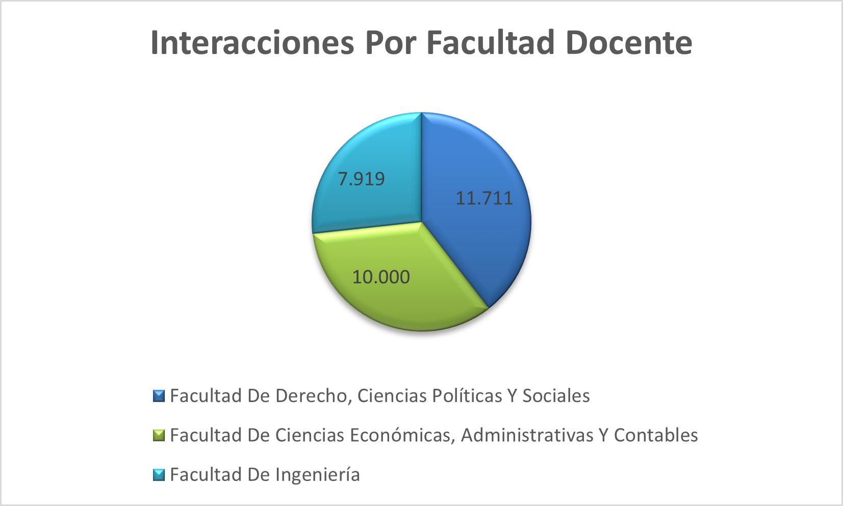 Interacciones_Por_Facultad_Docente