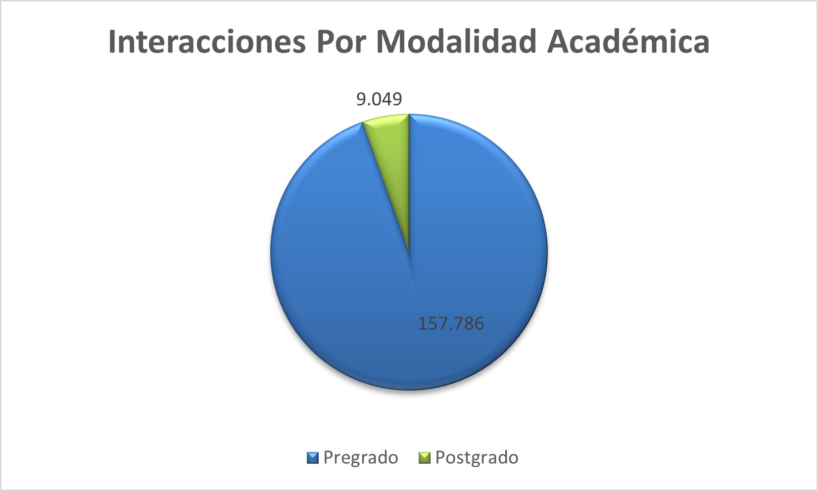 Interacciones_Por_Modalidad_Academica