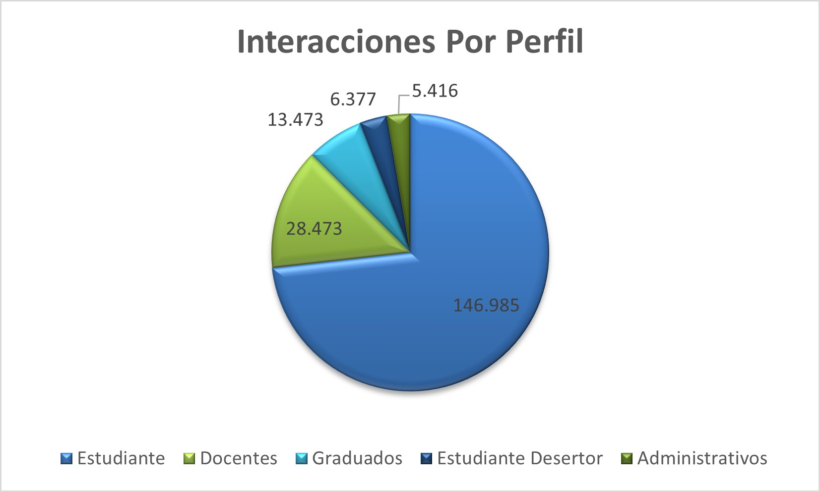 Interacciones_Por_Perfil