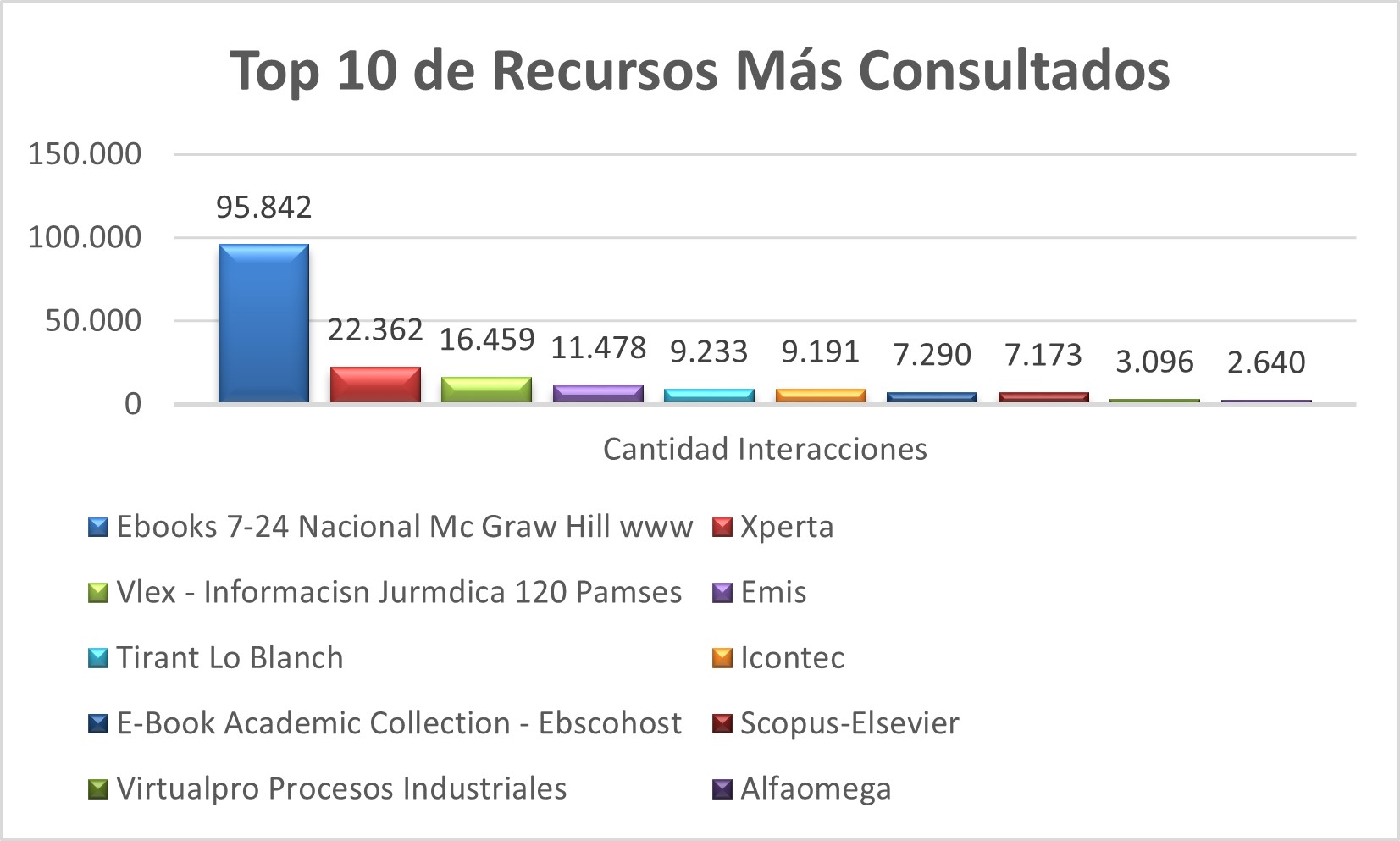 Top_10_de_Recursos_Mas_Consultados