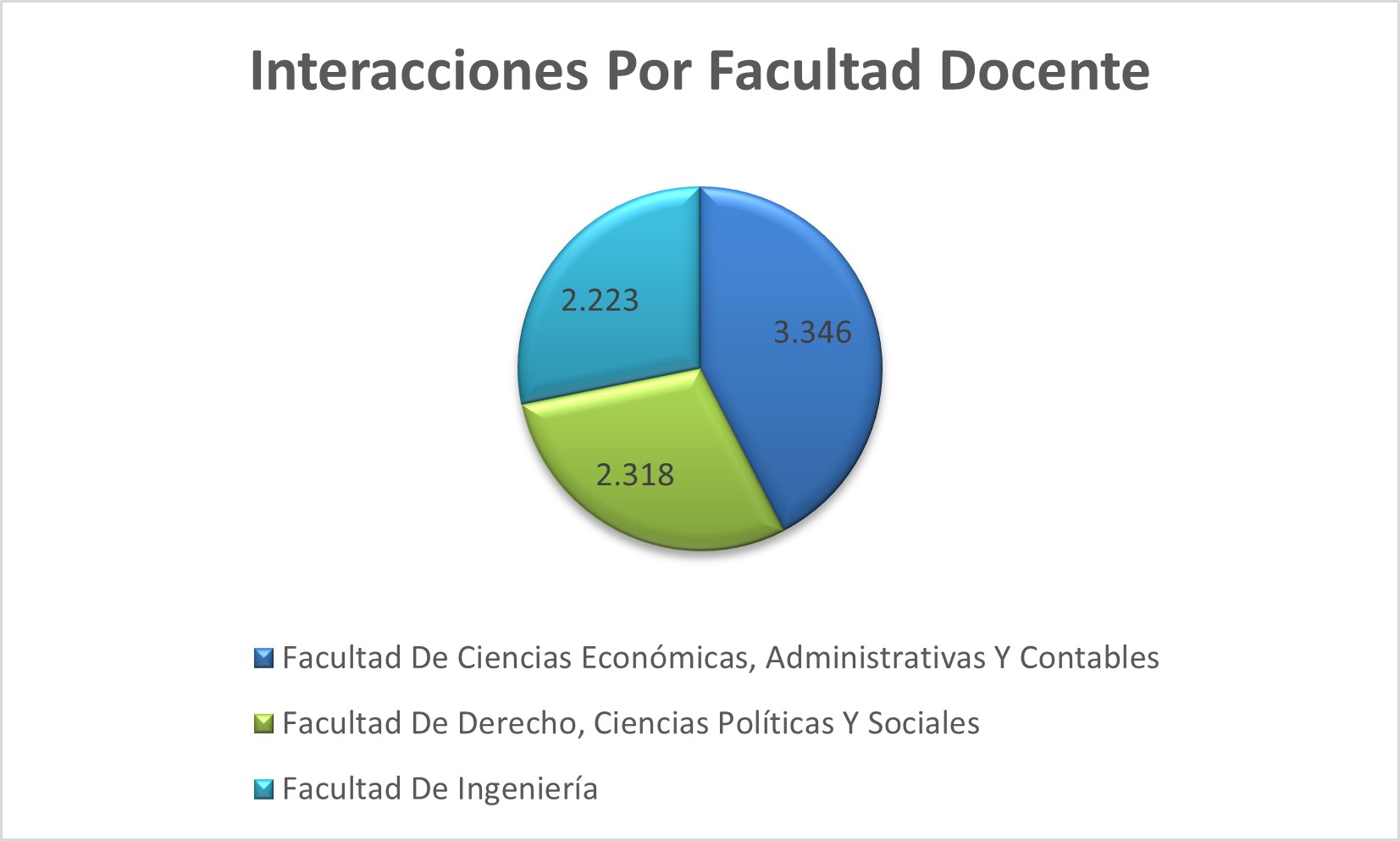 Interacciones_Por_Facultad_Docente