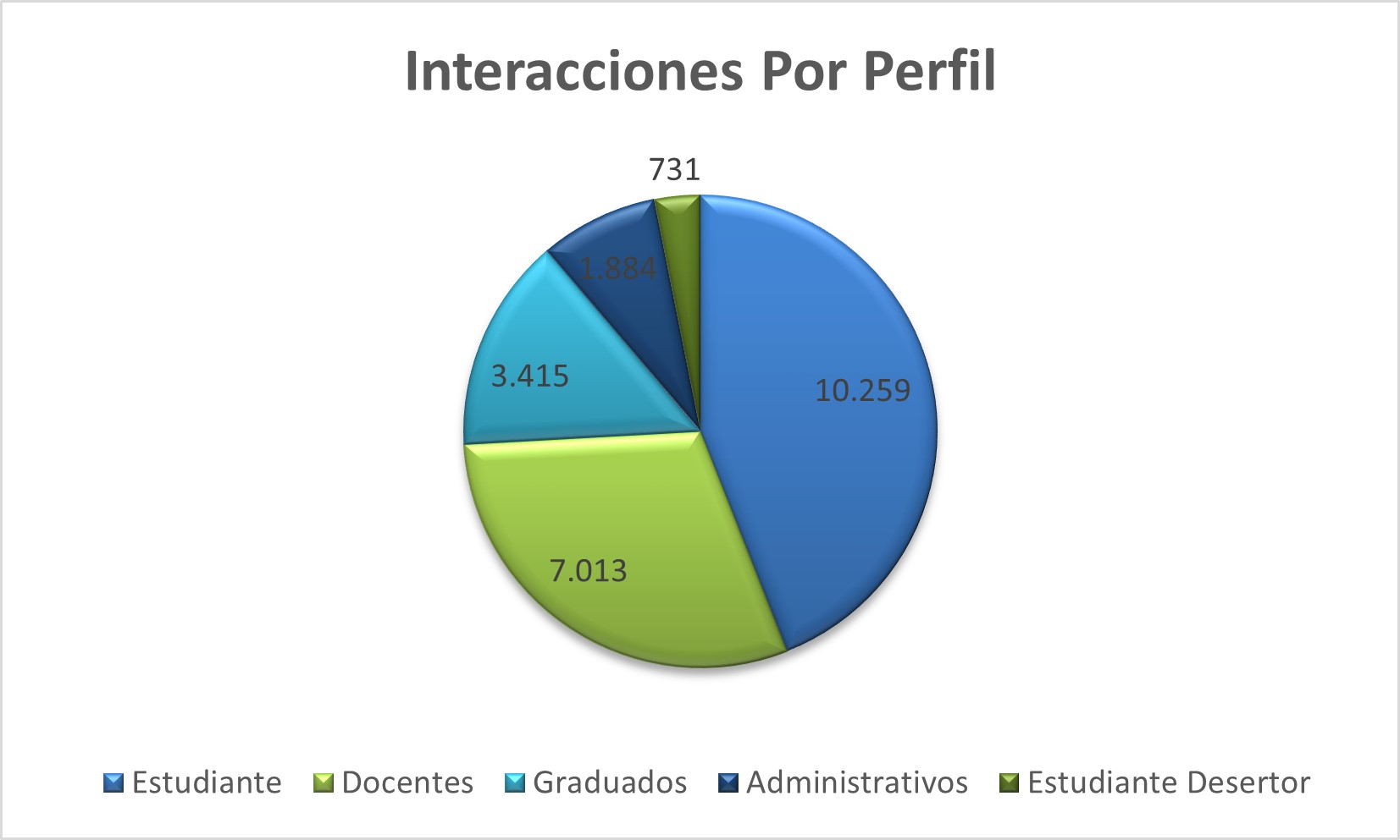 Interacciones_Por_Perfil