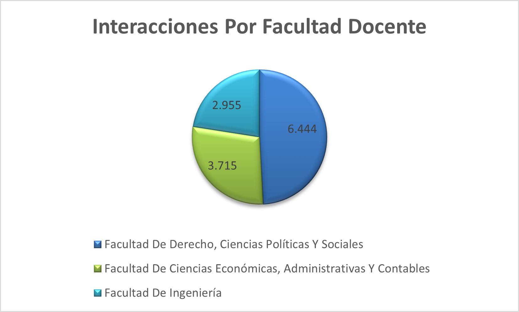 Interacciones_Por_Facultad_Docente
