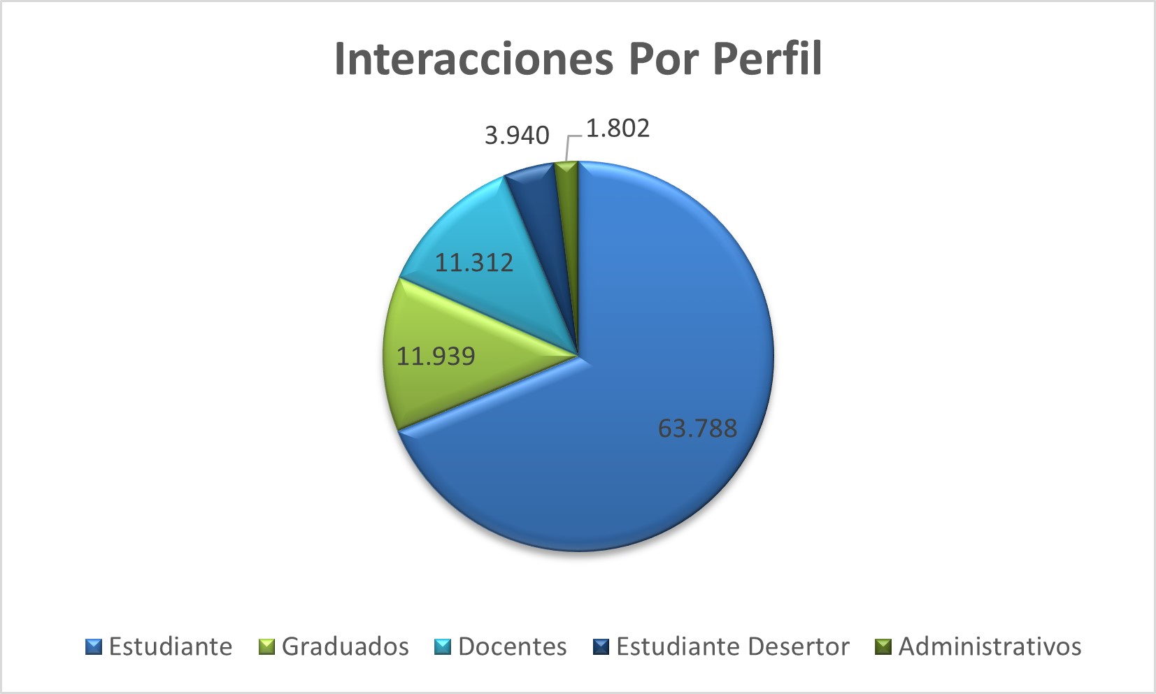 Interacciones_Por_Perfil