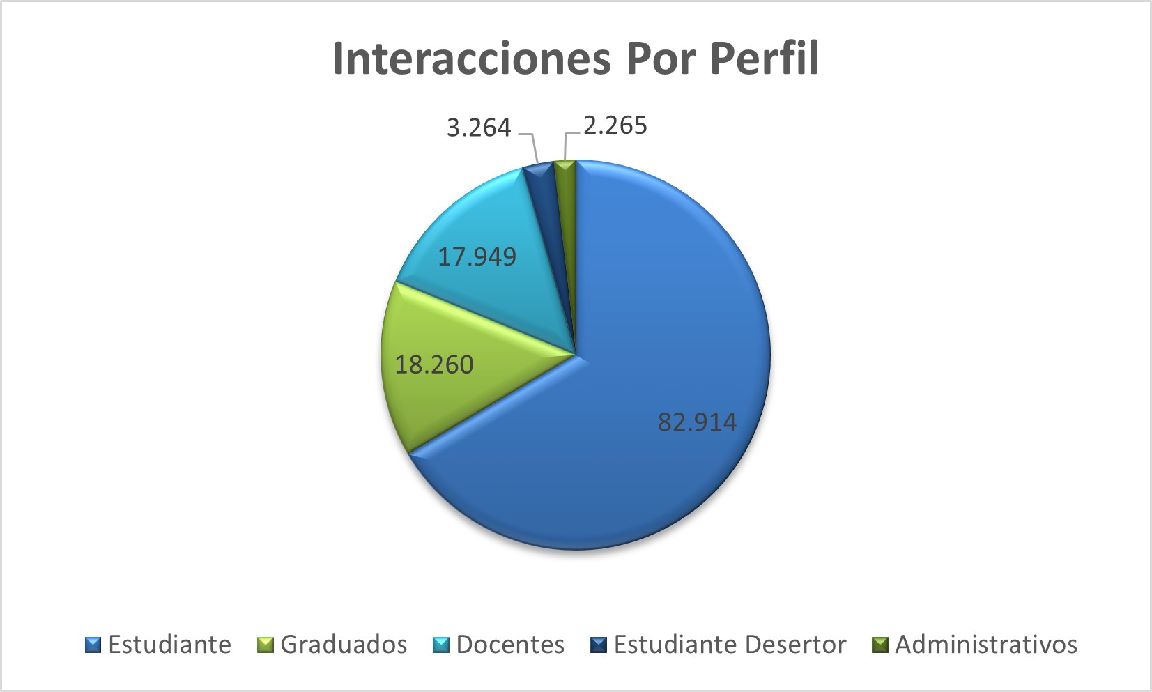 Interacciones_Por_Perfil