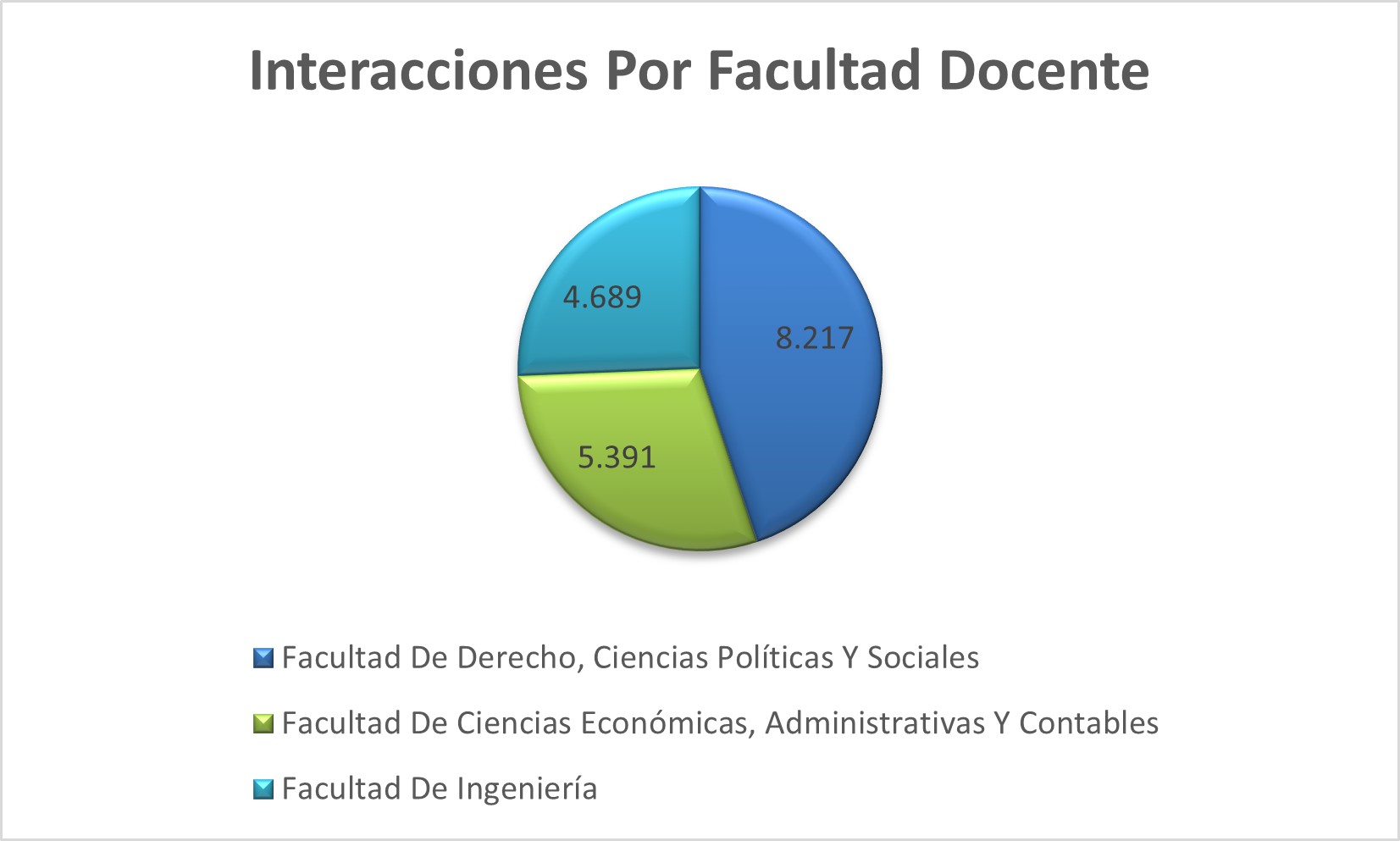 Interacciones_Por_Facultad_Docente