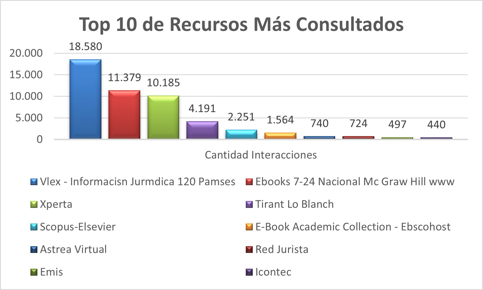Top_10_de_Recursos_Mas_Consultados